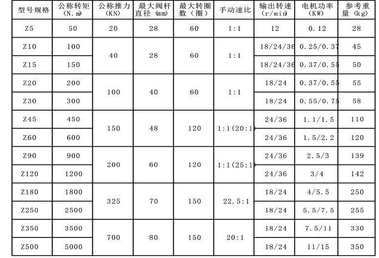 多回轉(zhuǎn)電動執(zhí)行器""