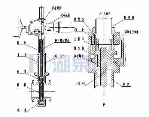 Z43F、Z543F、Z643F、Z943F帶導(dǎo)流孔平板閘閥