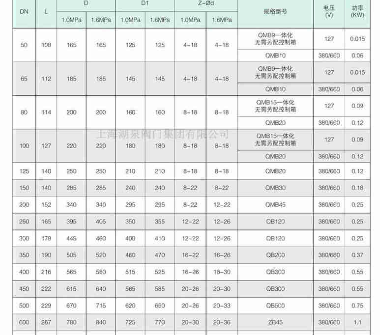 礦用電動(dòng)瓦斯專(zhuān)用閥WSD941X-10Q D600