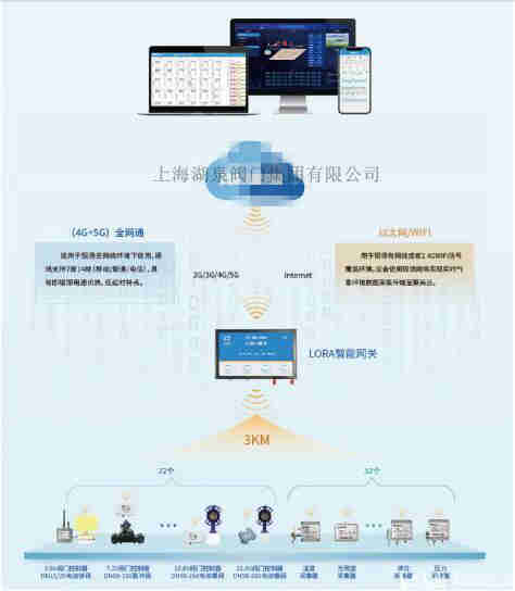 無線電動蝶閥