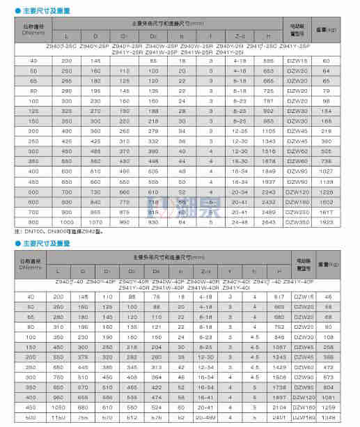 電動閘閥