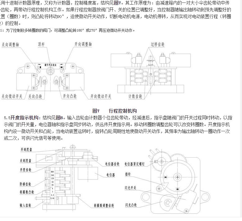 閥門電動裝置