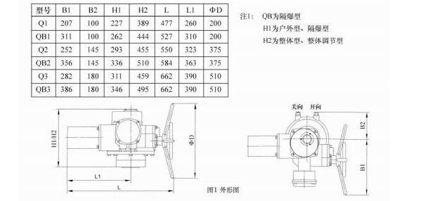 閥門電動裝置Q30-0.5W產品詳細說明及高清圖片