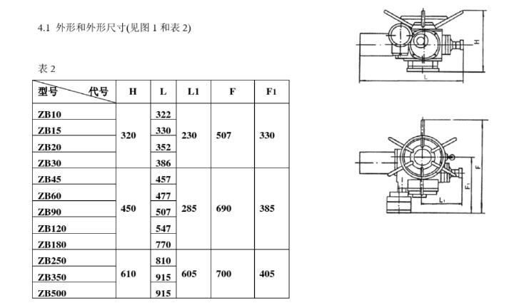 ZBK20-24閥門電動(dòng)裝置