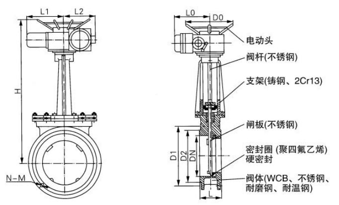 PZ943W/H/F電動法蘭式刀型閘閥(刀閘閥)結構圖