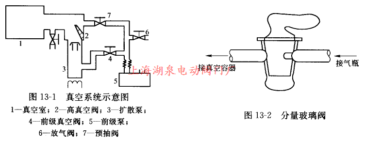 真空系統示意圖